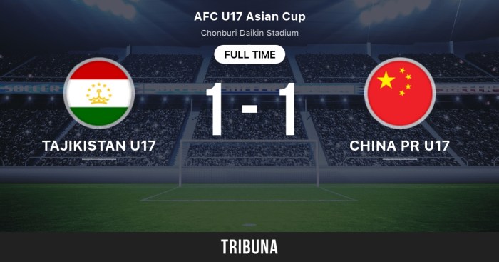 CHUTOGEL - Analisis Strategi Pertandingan Tajikistan U-17 vs Guam