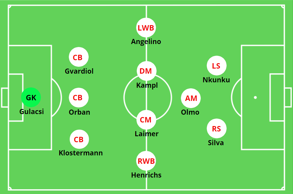 CHUTOGEL - Analisis faktor psikologis di laga RB Leipzig vs Liverpool