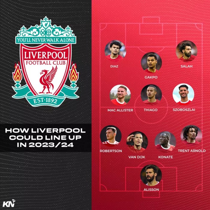 CHUTOGEL - Prediksi skuat Liverpool melawan RB Leipzig