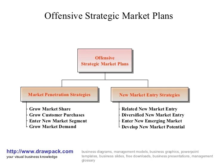 Chutogel analysis of offensive strategies