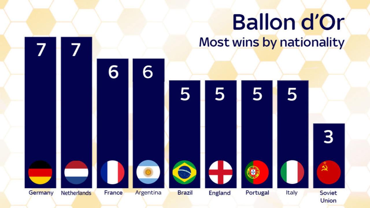 Chutogel : Informasi terkini Ballon d'Or 2024