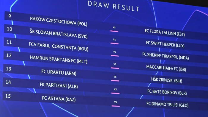 Chutogel impact of the draw on league standings