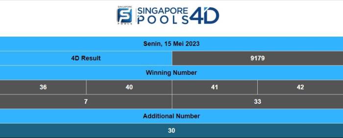 CHUTOGEL - Aplikasi Resmi Singapore Pools untuk Cek Hasil