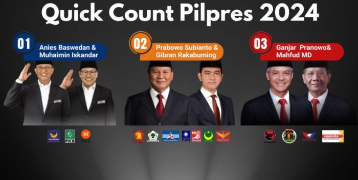 CHUTOGEL - Hasil Quick Count Pilkada 2024 di Ambon